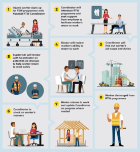 How Return to Work Programs Workers Compensation Teams Build Actually Succeed 2